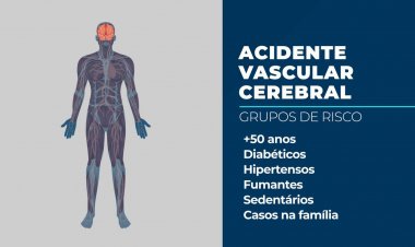 Cresce número de brasileiros mortos por acidente vascular cerebral